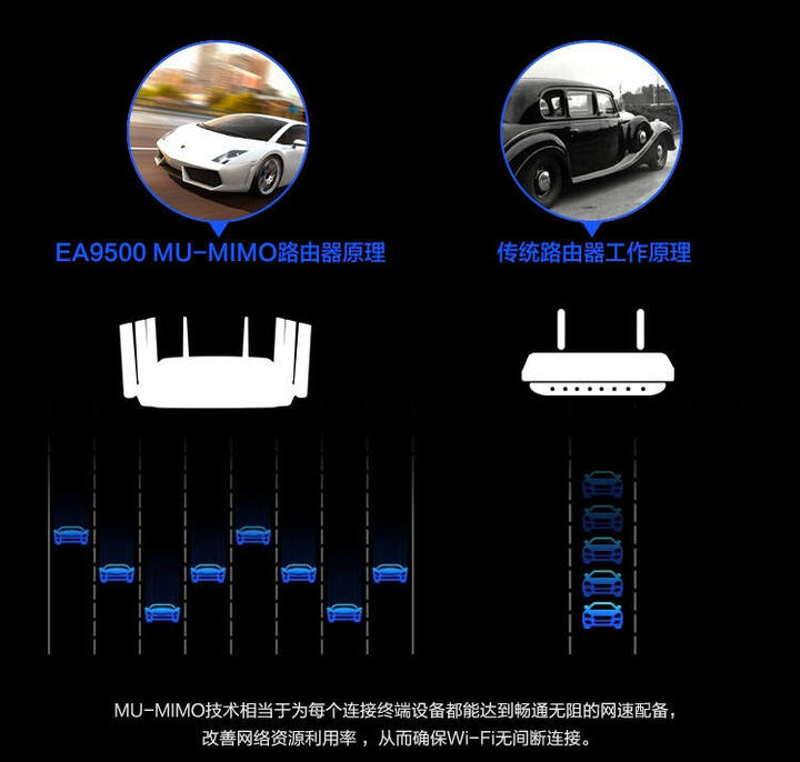 iPhone 11 系列首次用上WIFI6技术，和 5G 一样重要 - 第10张  | 鹿鸣天涯