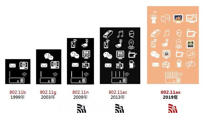 iPhone 11 系列首次用上WIFI6技术，和 5G 一样重要 - 第4张  | 鹿鸣天涯