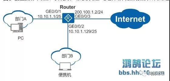 华为路由器配置DHCP和NAT,实现用户访问Internet公网 - 第1张 | 鹿鸣天涯 华为路由器配置DHCP和NAT,实现用户访问Internet公网 - 第1张 | 鹿鸣天涯