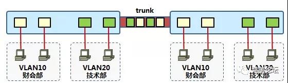 Cisco交换机Trunk详解 - 第1张 | 鹿鸣天涯 Cisco交换机Trunk详解 - 第1张 | 鹿鸣天涯