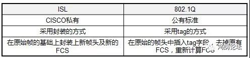 Cisco交换机Trunk详解 - 第2张 | 鹿鸣天涯 Cisco交换机Trunk详解 - 第2张 | 鹿鸣天涯