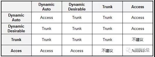 Cisco交换机Trunk详解 - 第3张 | 鹿鸣天涯 Cisco交换机Trunk详解 - 第3张 | 鹿鸣天涯