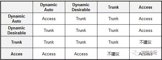 Cisco交换机Trunk详解 - 第8张 | 鹿鸣天涯 Cisco交换机Trunk详解 - 第8张 | 鹿鸣天涯